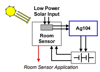 Ag104, Миниатюрный модуль зарядного устройства малой мощности для работы в системах накопления энергии из окружающей среды