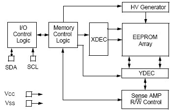 24AA00, Последовательная память с интерфейсом I2C объемом 128б