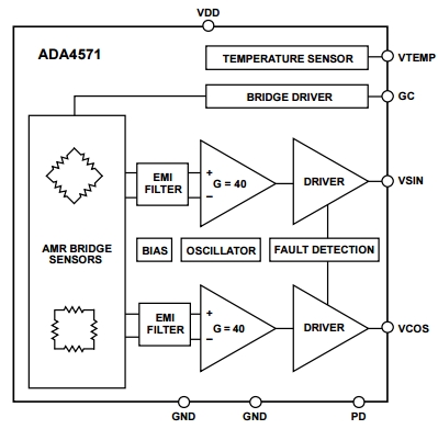 ADA4571, Анизотропный магниторезистивный датчик угла поворота (AMR) со встроенными усилителями-формирователями сигнала для согласования выходов с АЦП